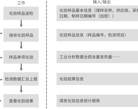 SDCD1000煤质数据管理系统