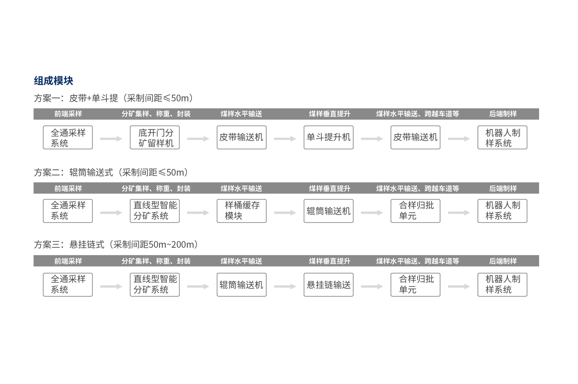 SDSDC 采制短距离对接系统